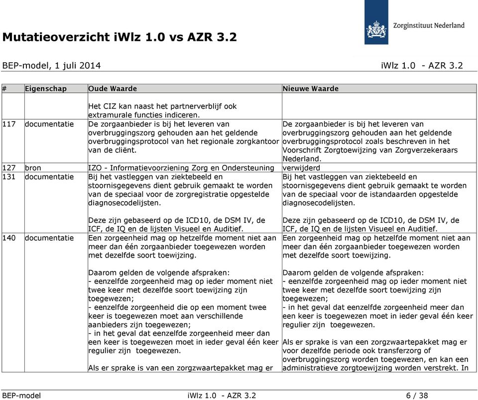 De zorgaanbieder is bij het leveren van overbruggingszorg gehouden aan het geldende overbruggingsprotocol zoals beschreven in het Voorschrift Zorgtoewijzing van Zorgverzekeraars Nederland.