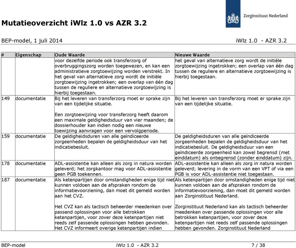 het geval van alternatieve zorg wordt de initiële zorgtoewijzing ingetrokken; een overlap van één dag tussen de reguliere en alternatieve zorgtoewijzing is hierbij toegestaan.