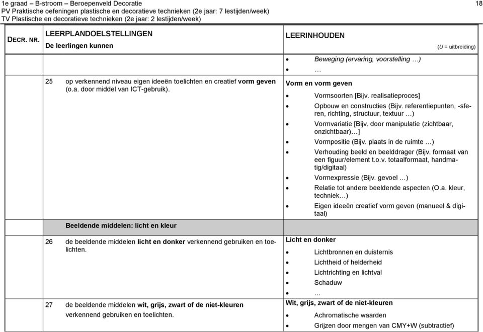 Vorm en vorm geven Vormsoorten [Bijv. realisatieproces] Opbouw en constructies (Bijv. referentiepunten, -sferen, richting, structuur, textuur ) Vormvariatie [Bijv.