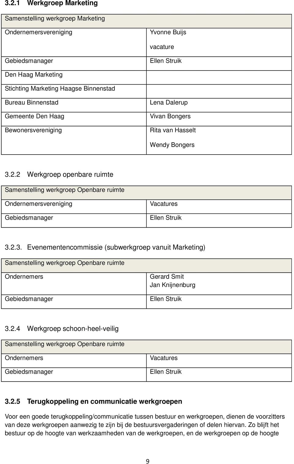 2 Werkgroep openbare ruimte Samenstelling werkgroep Openbare ruimte Ondernemersvereniging Gebiedsmanager Vacatures Ellen Struik 3.