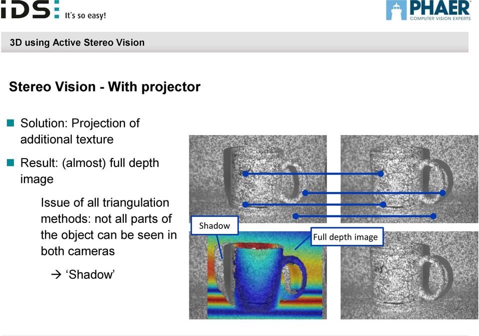 depth image Issue of all triangulation methods: not all parts of