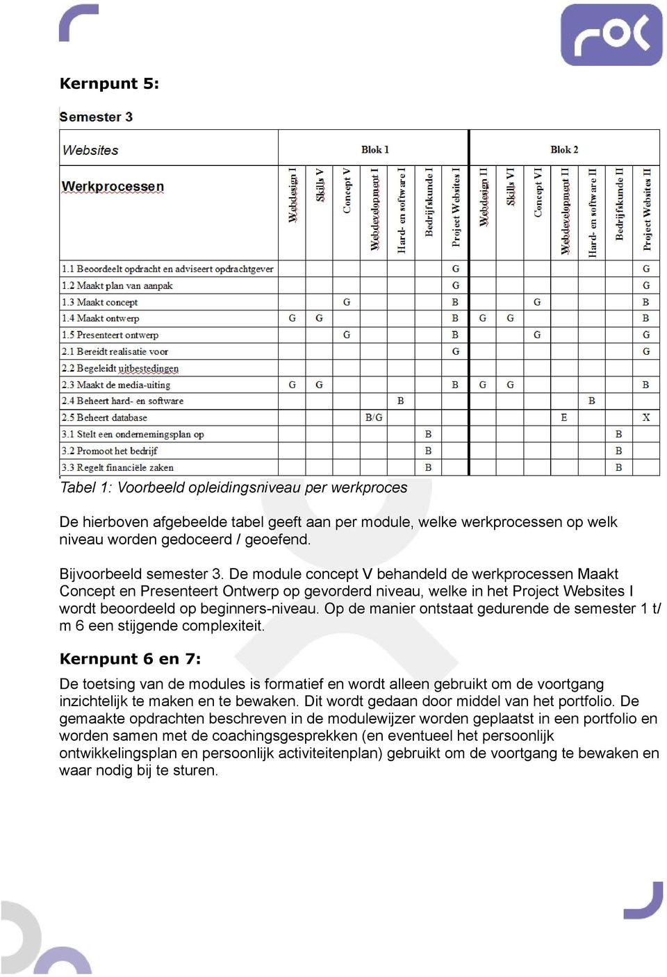 Op de manier ontstaat gedurende de semester 1 t/ m 6 een stijgende complexiteit.