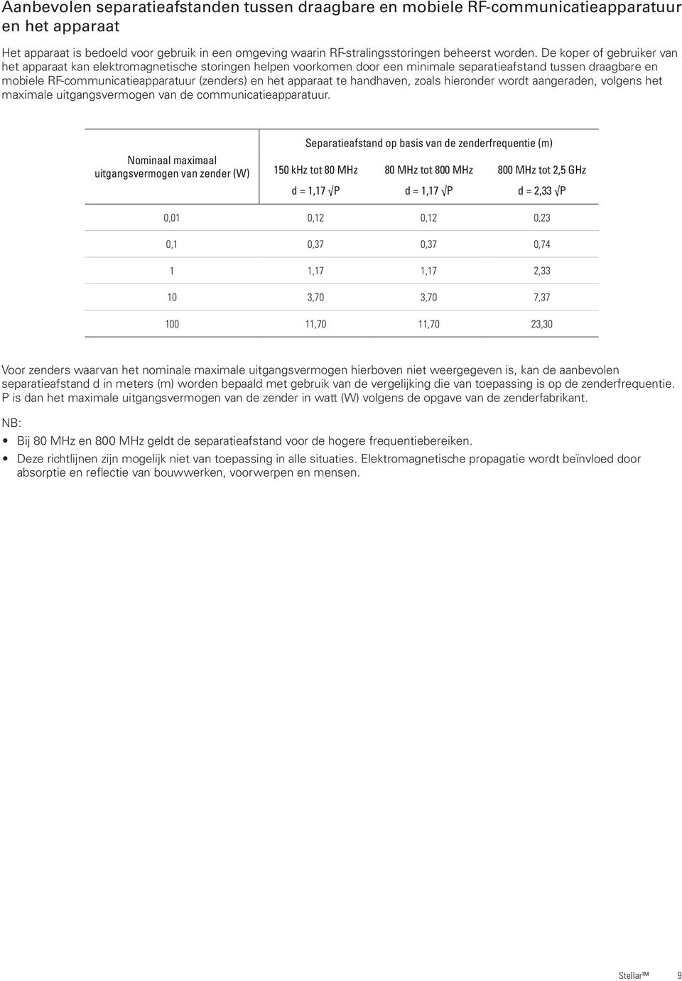 apparaat te handhaven, zoals hieronder wordt aangeraden, volgens het maximale uitgangsvermogen van de communicatieapparatuur.