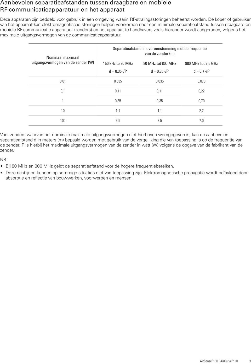 De koper of gebruiker van het apparaat kan elektromagnetische storingen helpen voorkomen door een minimale separatieafstand tussen draagbare en mobiele RF-communicatie-apparatuur (zenders) en het