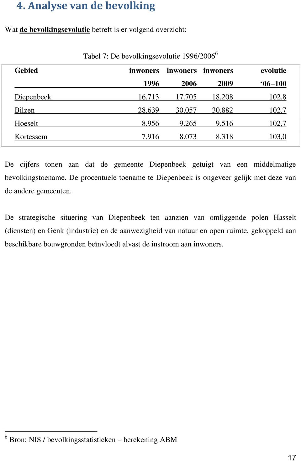 318 103,0 De cijfers tonen aan dat de gemeente Diepenbeek getuigt van een middelmatige bevolkingstoename. De procentuele toename te Diepenbeek is ongeveer gelijk met deze van de andere gemeenten.