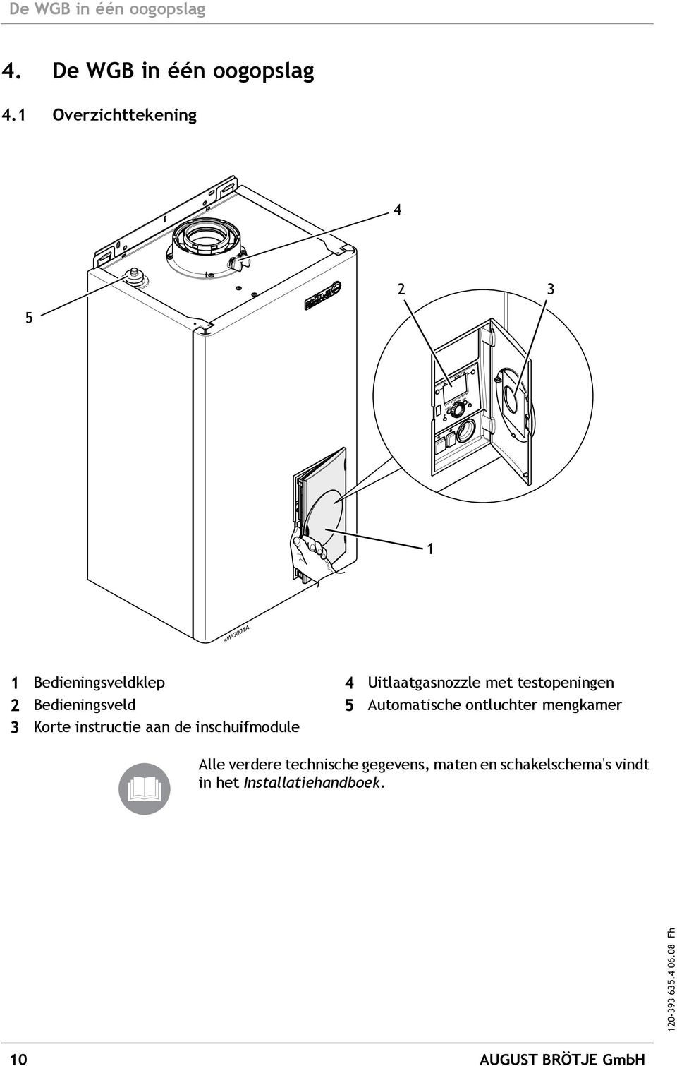 testopeningen 2 Bedieningsveld 5 Automatische ontluchter mengkamer 3 Korte instructie