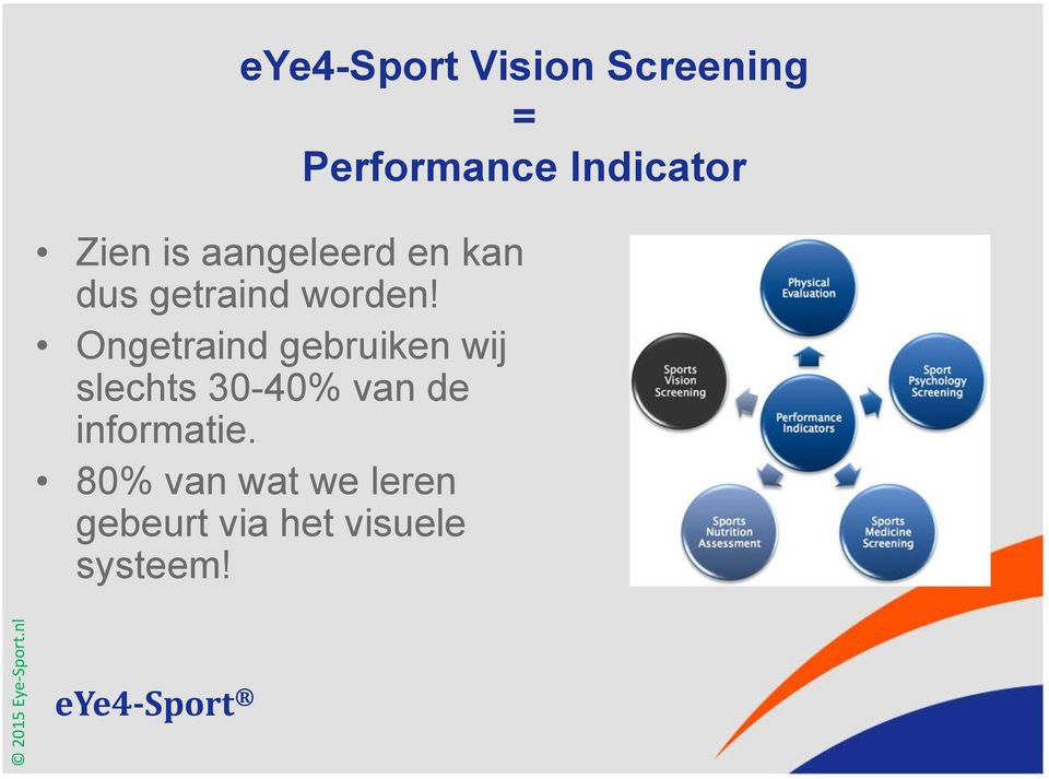 Ongetraind gebruiken wij slechts 30-40% van de