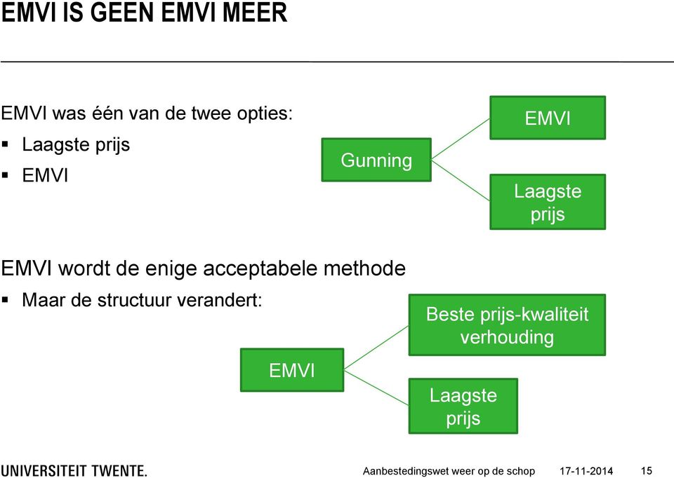acceptabele methode Maar de structuur verandert: EMVI Beste