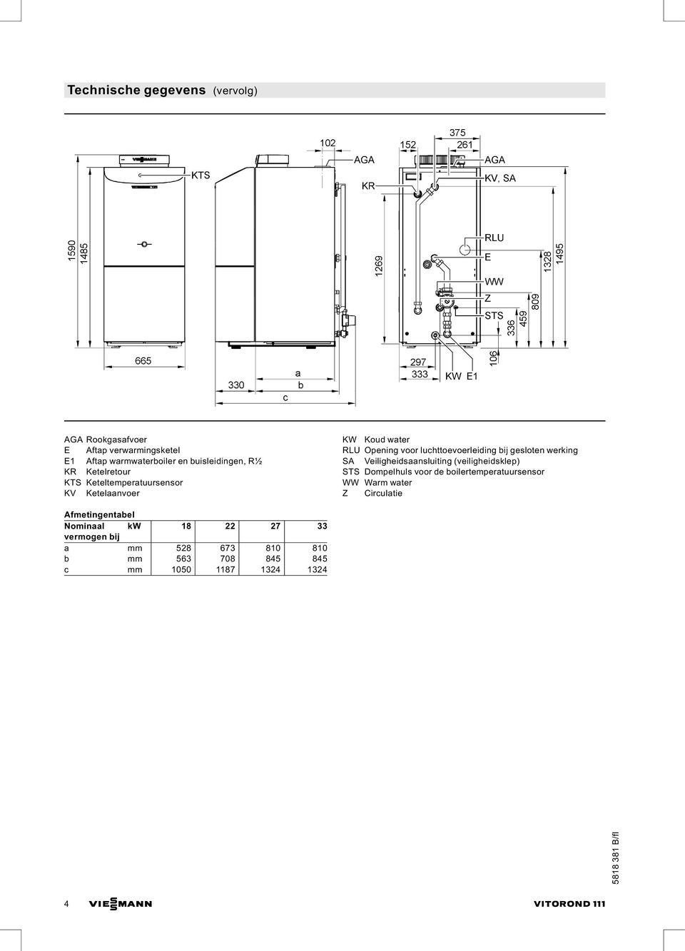 SA Veiligheidsaansluiting (veiligheidsklep) STS Dompelhuls voor de boilertemperatuursensor WW Warm water Z Circulatie