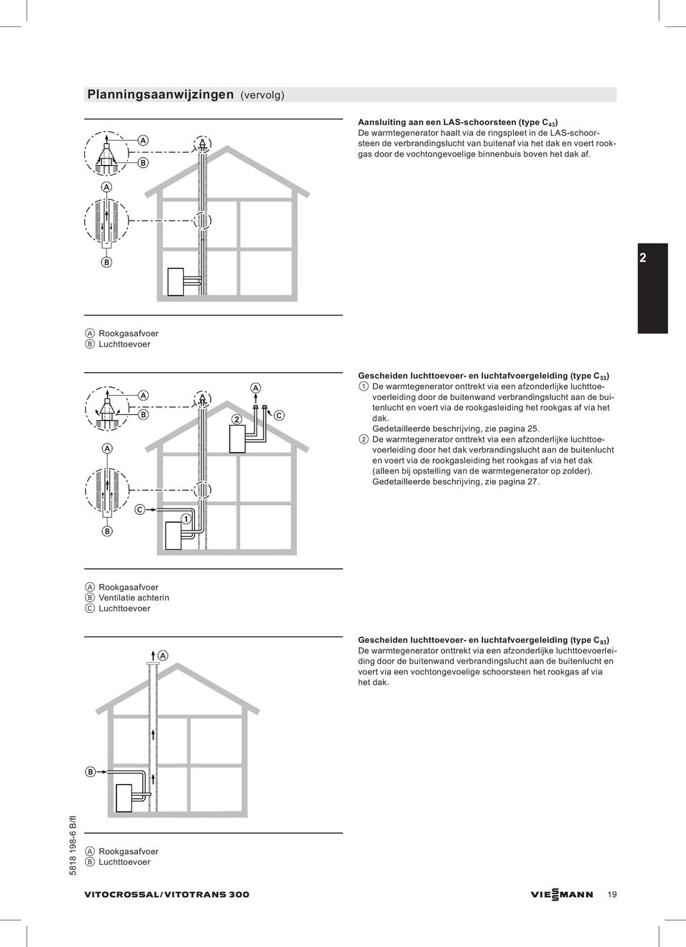 2 A Rookgasafvoer B Luchttoevoer Gescheiden luchttoevoer- en luchtafvoergeleiding (type C 5 ) 1 De warmtegenerator onttrekt via een afzonderlijke luchttoevoerleiding door de buitenwand