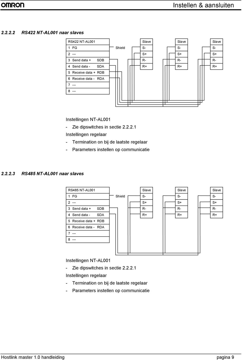 8 Instellingen NT-AL1 - Zie dipswitches in sectie 2.