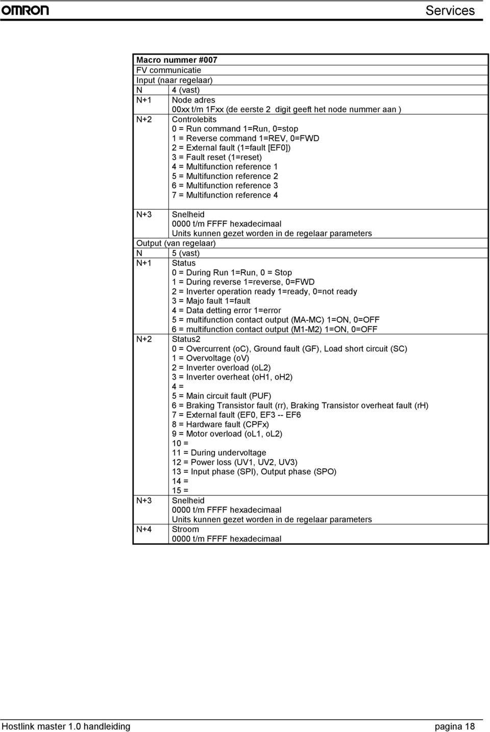 reference 4 N+3 Snelheid Units kunnen gezet worden in de regelaar parameters Output (van regelaar) N 5 (vast) N+1 Status = During Run 1=Run, = Stop 1 = During reverse 1=reverse, =FWD 2 = Inverter