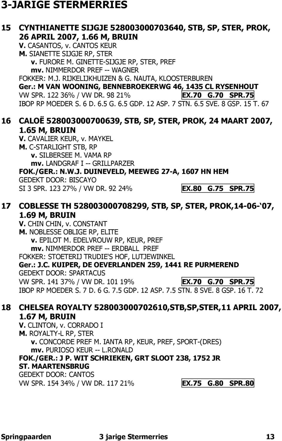 98 21% EX.70 G.70 SPR.75 IBOP RP MOEDER S. 6 D. 6.5 G. 6.5 GDP. 12 ASP. 7 STN. 6.5 SVE. 8 GSP. 15 T. 67 16 CALOË 528003000700639, STB, SP, STER, PROK, 24 MAART 2007, 1.65 M, BRUIN V. CAVALIER KEUR, v.