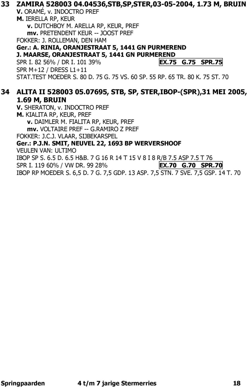 TEST MOEDER S. 80 D. 75 G. 75 VS. 60 SP. 55 RP. 65 TR. 80 K. 75 ST. 70 34 ALITA II 528003 05.07695, STB, SP, STER,IBOP-(SPR),31 MEI 2005, 1.69 M, BRUIN V. SHERATON, v. INDOCTRO PREF M.