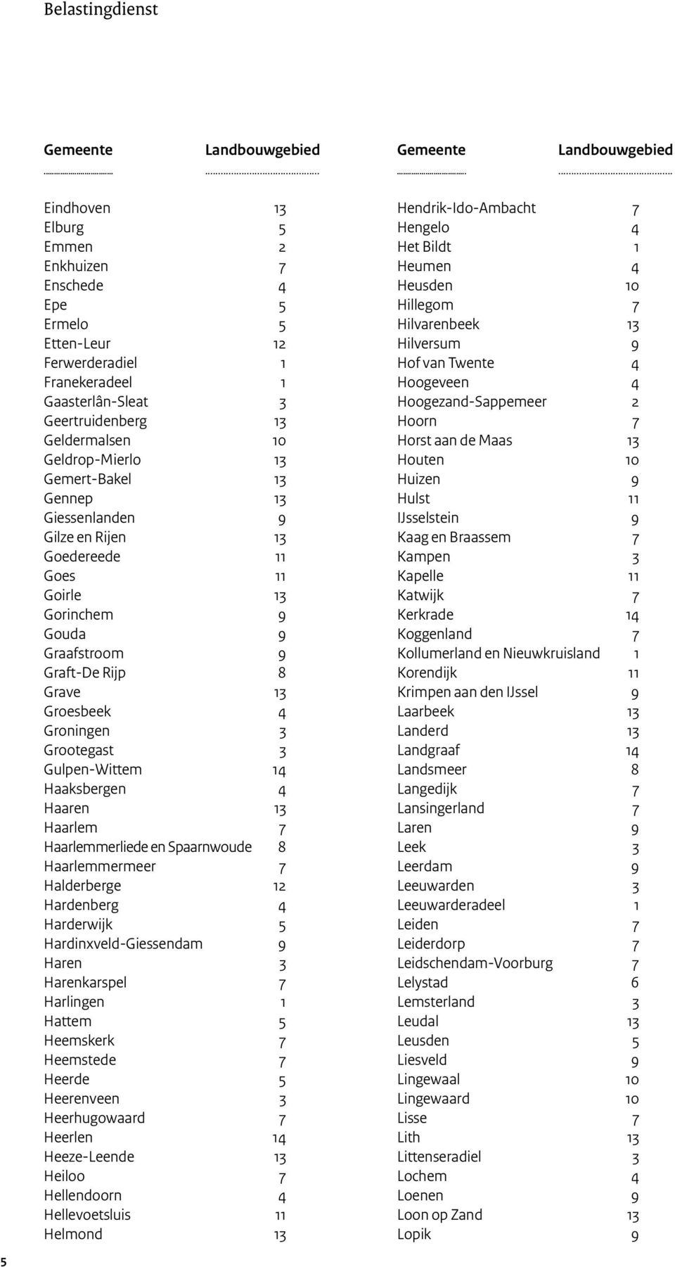 Haaksbergen 4 Haaren 13 Haarlem 7 Haarlemmerliede en Spaarnwoude 8 Haarlemmermeer 7 Halderberge 12 Hardenberg 4 Harderwijk 5 Hardinxveld-Giessendam 9 Haren 3 Harenkarspel 7 Harlingen 1 Hattem 5