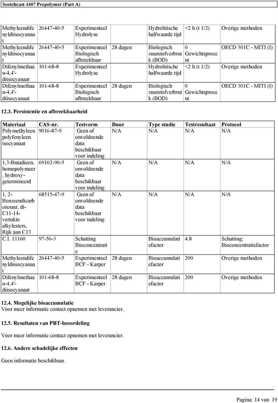zuurstofverbrui k (BOD) <2 h (t 1/2) Overige methoden 0 Gewichtsproce nt OECD 301C - MITI (I) <2 h (t 1/2) Overige methoden 0 Gewichtsproce nt OECD 301C - MITI (I) 12.3. Persistentie en afbreekbaarheid Materiaal CAS-nr.