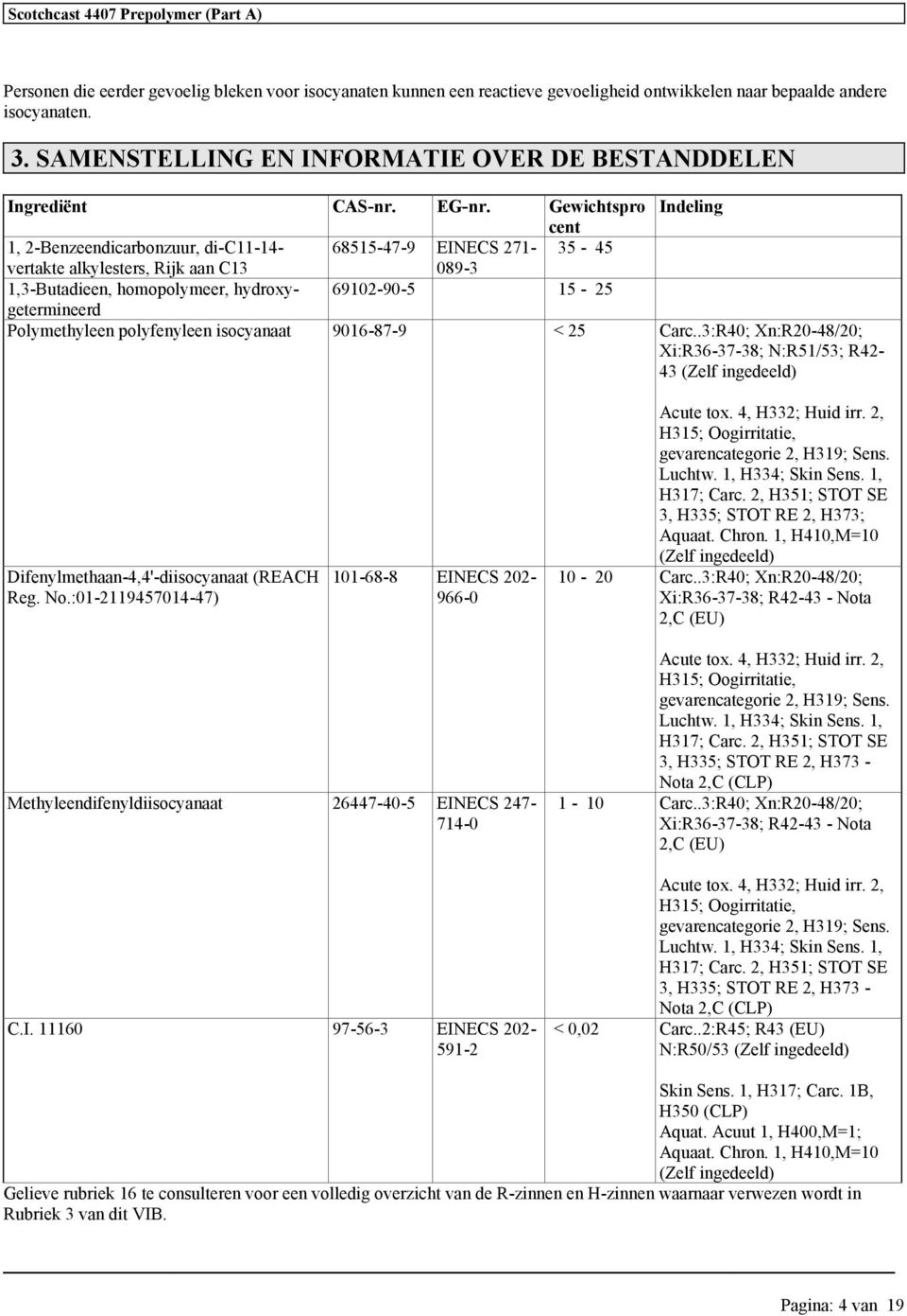 Gewichtspro Indeling cent 1, 2-Benzeendicarbonzuur, di-c11-14- 68515-47-9 EINECS 271-35 - 45 vertakte alkylesters, Rijk aan C13 089-3 1,3-Butadieen, homopolymeer, hydroxygetermineerd 69102-90-5 15-25