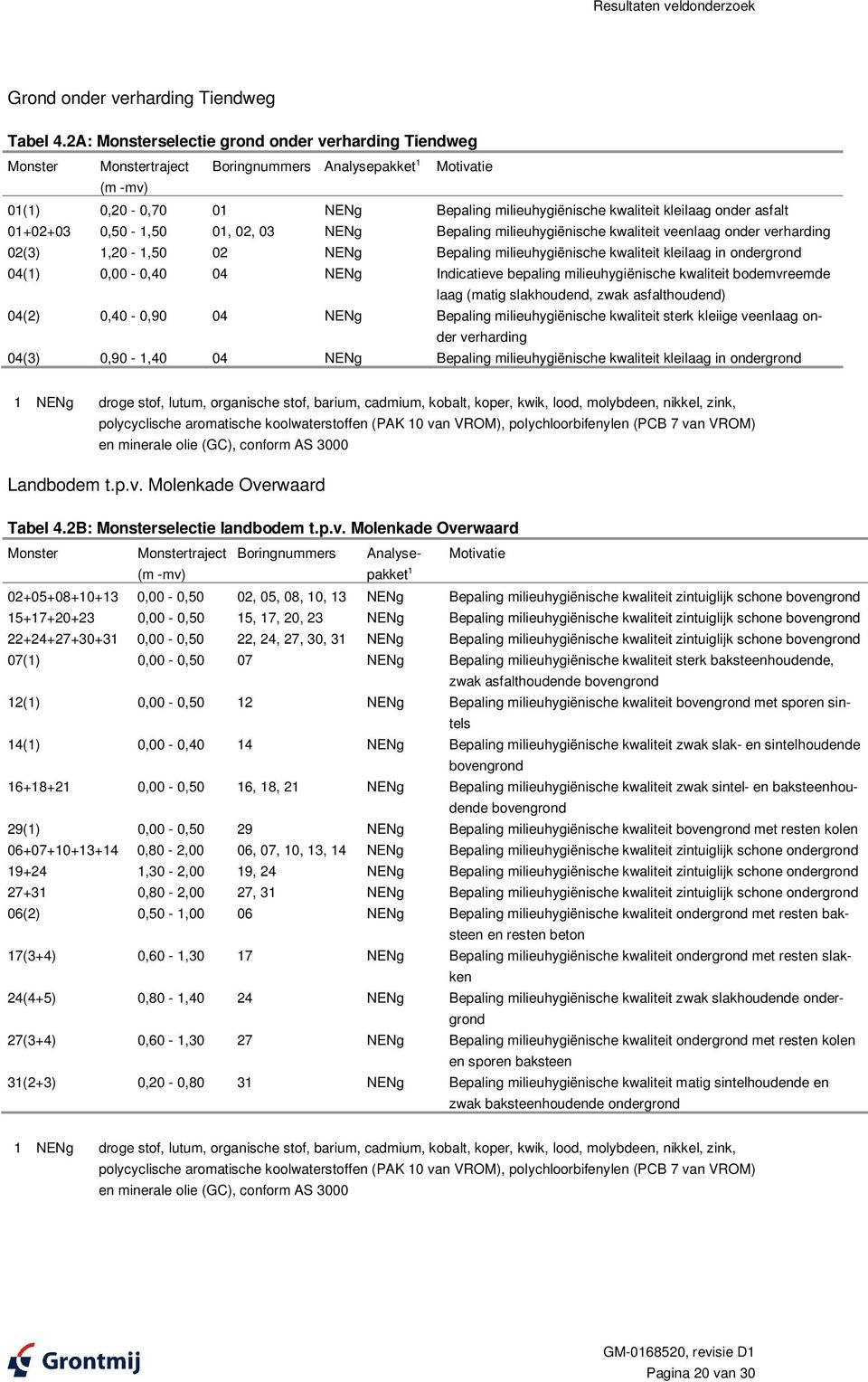 +2+3,5 -,5, 2, 3 NENg Bepaling milieuhygiënische kwaliteit veenlaag onder verharding 2(3),2 -,5 2 NENg Bepaling milieuhygiënische kwaliteit kleilaag in ondergrond 4(), -,4 4 NENg Indicatieve bepaling