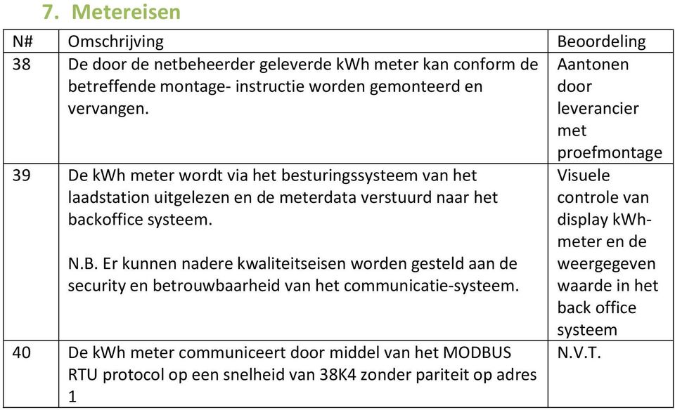 systeem. N.B. Er kunnen nadere kwaliteitseisen worden gesteld aan de security en betrouwbaarheid van het communicatie-systeem.