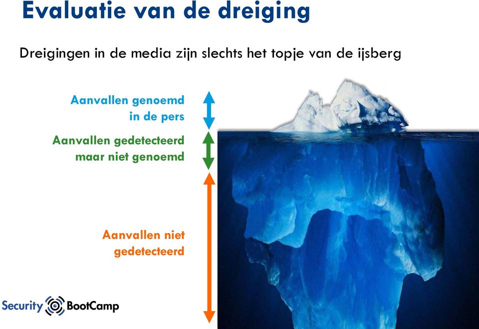 Aanvallen genoemd in de pers Aanvallen