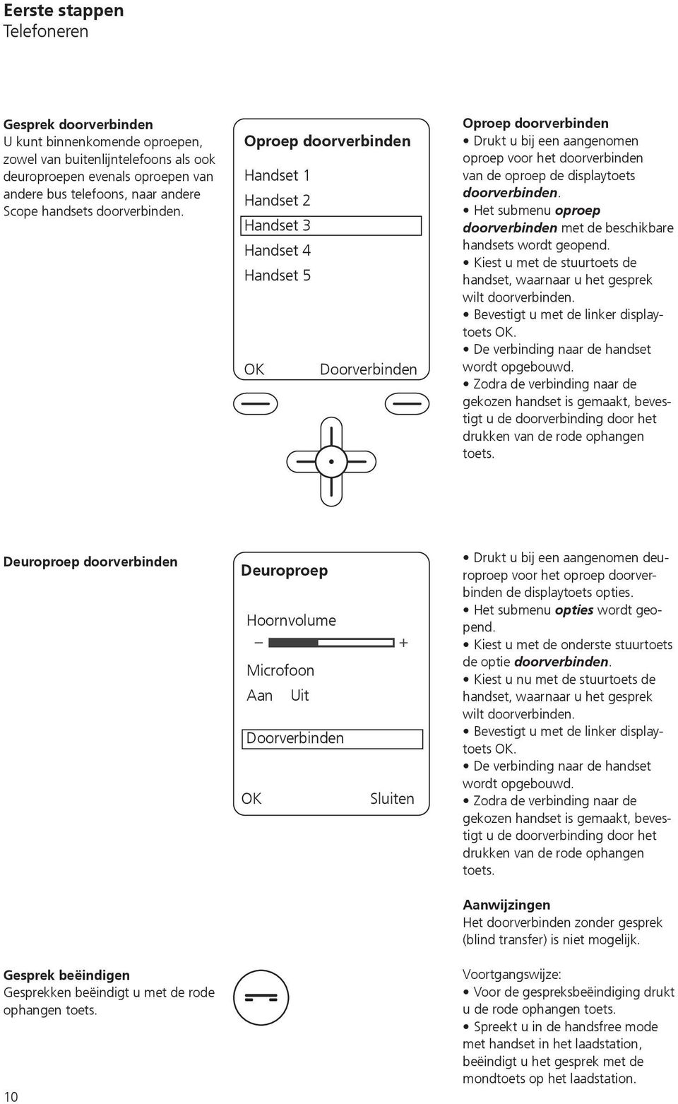 Oproep doorverbinden Handset 1 Handset 2 Handset 3 Handset 4 Handset 5 Doorverbinden Oproep doorverbinden Drukt u bij een aangenomen oproep voor het doorverbinden van de oproep de displaytoets