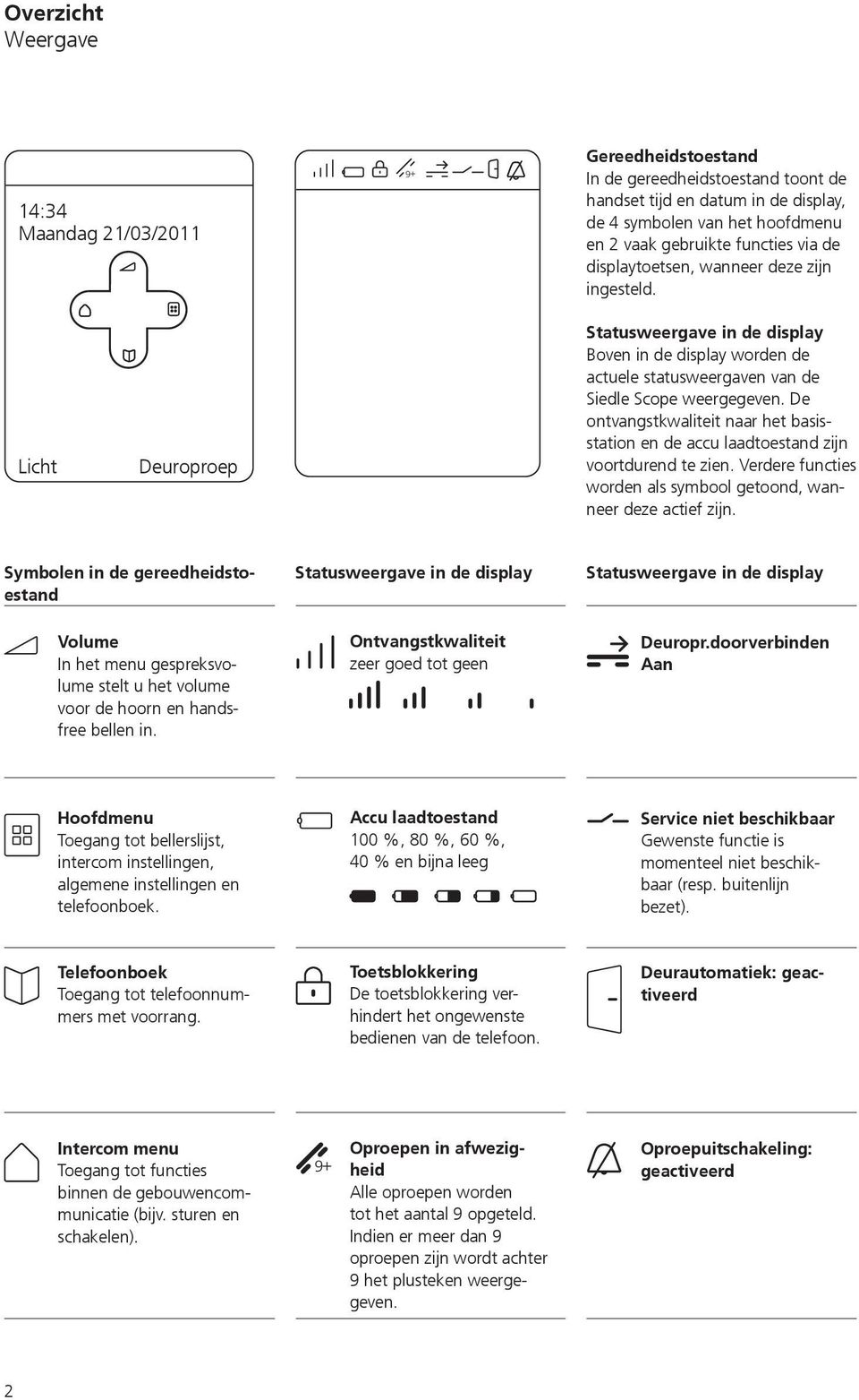 De ontvangstkwaliteit naar het basisstation en de accu laadtoestand zijn voortdurend te zien. Verdere functies worden als symbool getoond, wanneer deze actief zijn.