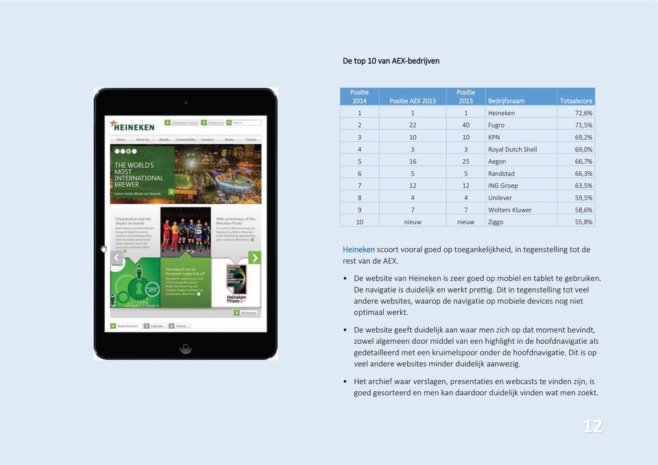 rest van de AEX. De website van Heineken is zeer goed op mobiel en tablet te gebruiken. De navigatie is duidelijk en werkt prettig.
