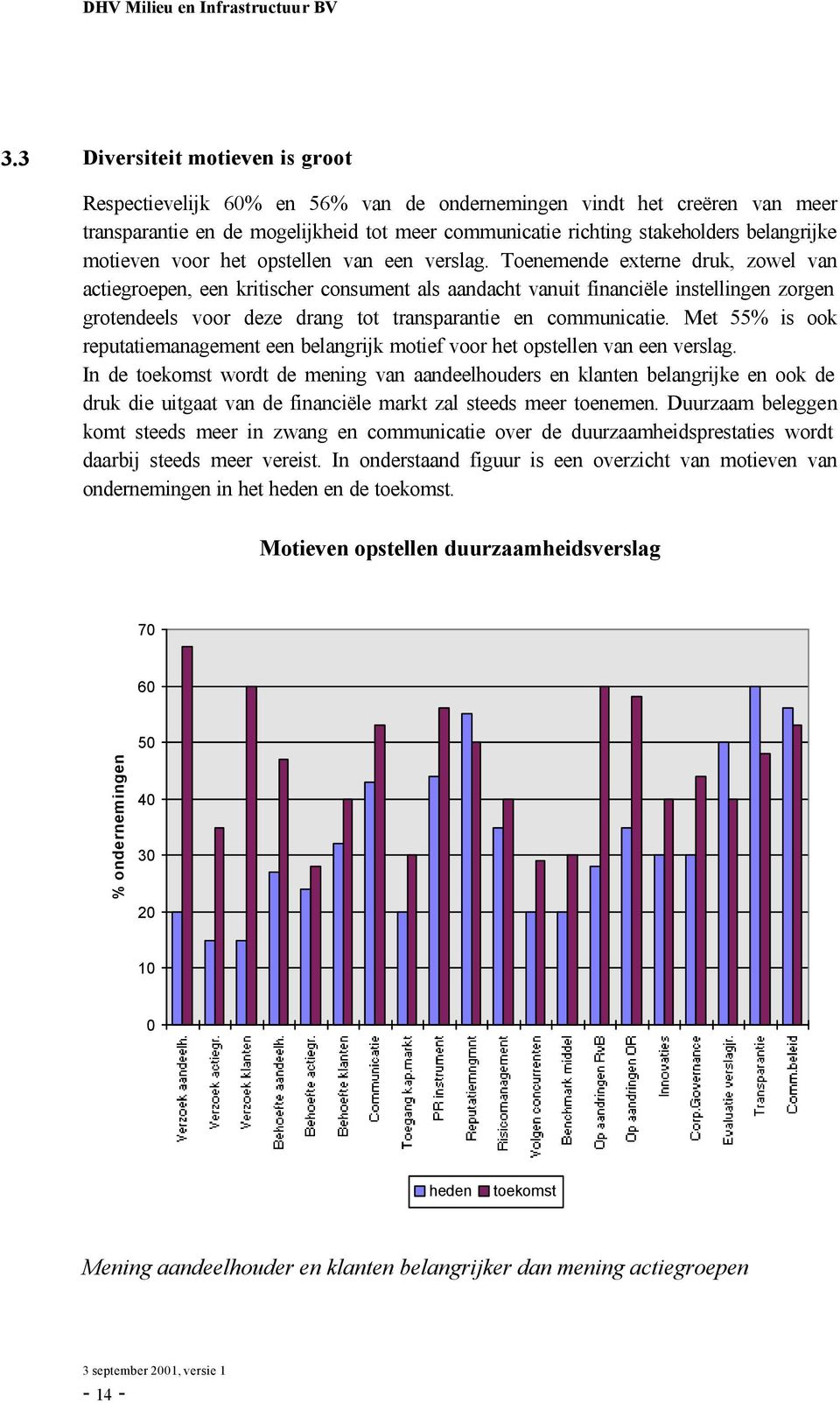 Toenemende externe druk, zowel van actiegroepen, een kritischer consument als aandacht vanuit financiële instellingen zorgen grotendeels voor deze drang tot transparantie en communicatie.