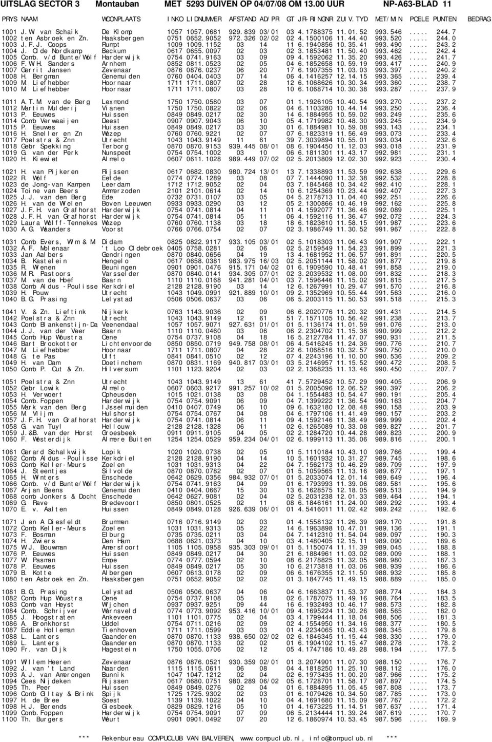 Olde Nordkamp Beckum 0617 0655.0097 02 03 02 3.1853481 11.50.40 993.462... 242.4 1005 Comb. v/d Bunte/Wolf Harderwijk 0754 0741.9163 03 09 09 4.1592062 11.35.20 993.426... 241.7 1006 F.W.H. Sanders Arnhem 0852 0811.