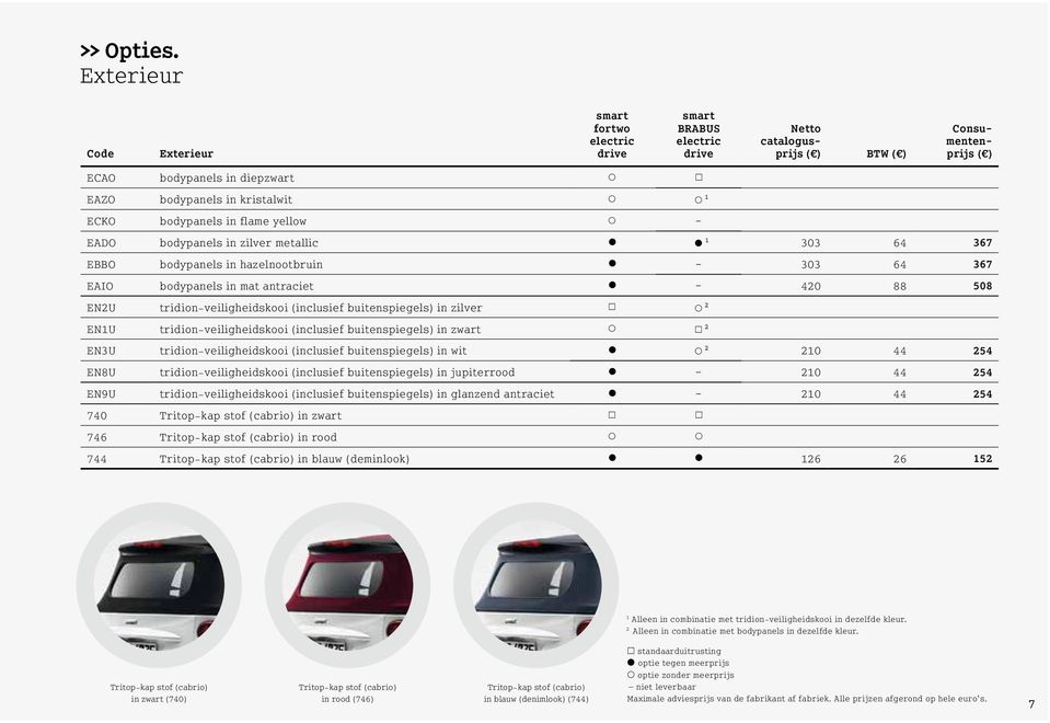 bodypanels in zilver metallic 1 303 64 367 EBBO bodypanels in hazelnootbruin 303 64 367 EAIO bodypanels in mat antraciet 420 88 508 EN2U tridion-veiligheidskooi (inclusief buitenspiegels) in zilver 2