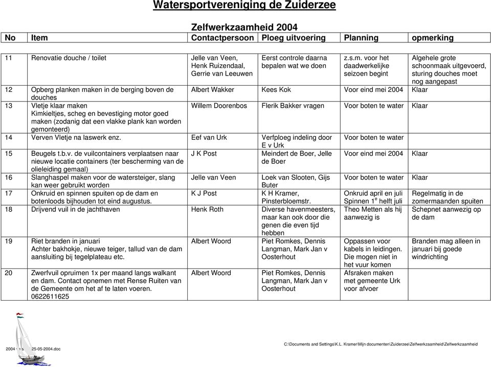 boten te water Kimkieltjes, scheg en bevestiging motor goed maken (zodanig dat een vlakke plank kan worden gemonteerd) 14 Verven Vletje na laswerk enz.