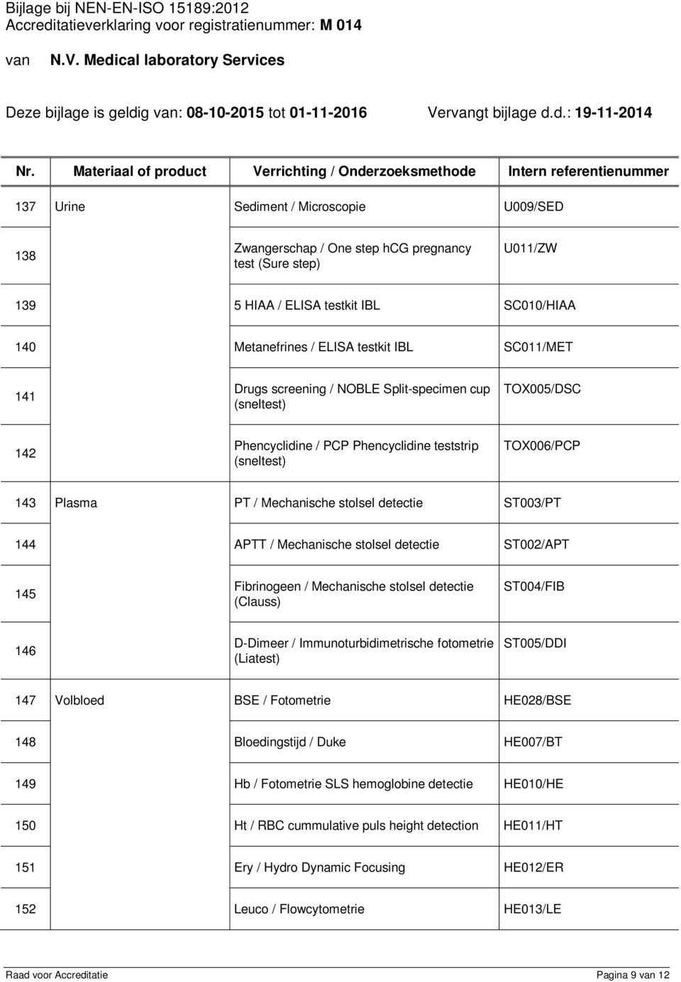 APTT / Mechanische stolsel detectie ST002/APT 145 Fibrinogeen / Mechanische stolsel detectie (Clauss) ST004/FIB 146 D-Dimeer / Immunoturbidimetrische fotometrie (Liatest) ST005/DDI 147 Volbloed BSE /