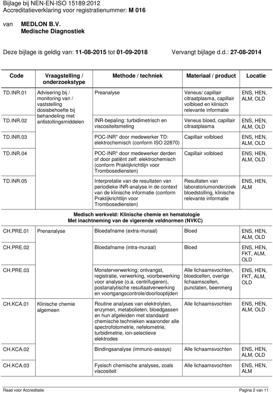 citraatplasma, capillair volbloed en klinisch relete informatie Veneus bloed, capillair citraatplasma 03 POC-INR* door medewerker TD: elektrochemisch (conform ISO 22870) Capillair volbloed 04