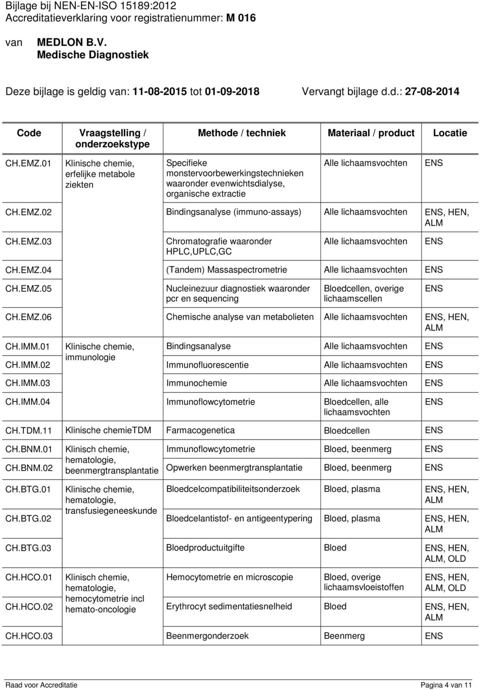 01 Klinische chemie, Bindingsanalyse CH.IMM.02 immunologie Immunofluorescentie CH.IMM.03 Immunochemie CH.IMM.04 Immunoflowcytometrie cellen, alle lichaamsvochten CH.TDM.