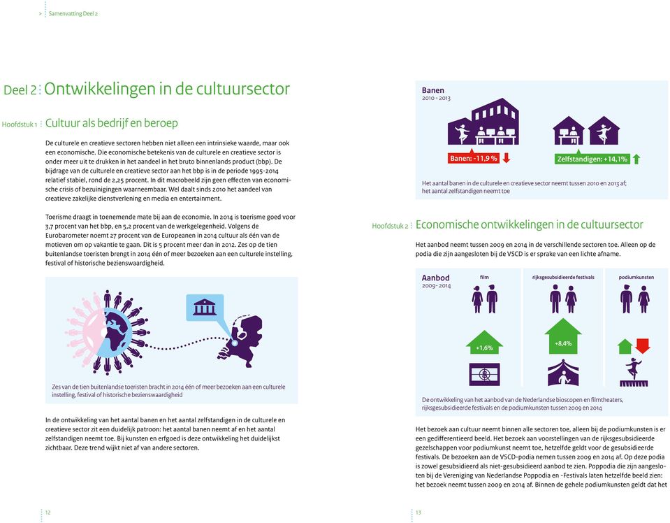 De bijdrage van de culturele en creatieve sector aan het bbp is in de periode 1995-2014 relatief stabiel, rond de 2,25 procent.