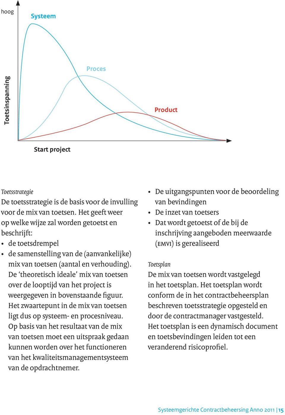 De theoretisch ideale mix van toetsen over de looptijd van het project is weergegeven in bovenstaande figuur. Het zwaartepunt in de mix van toetsen ligt dus op systeem- en procesniveau.