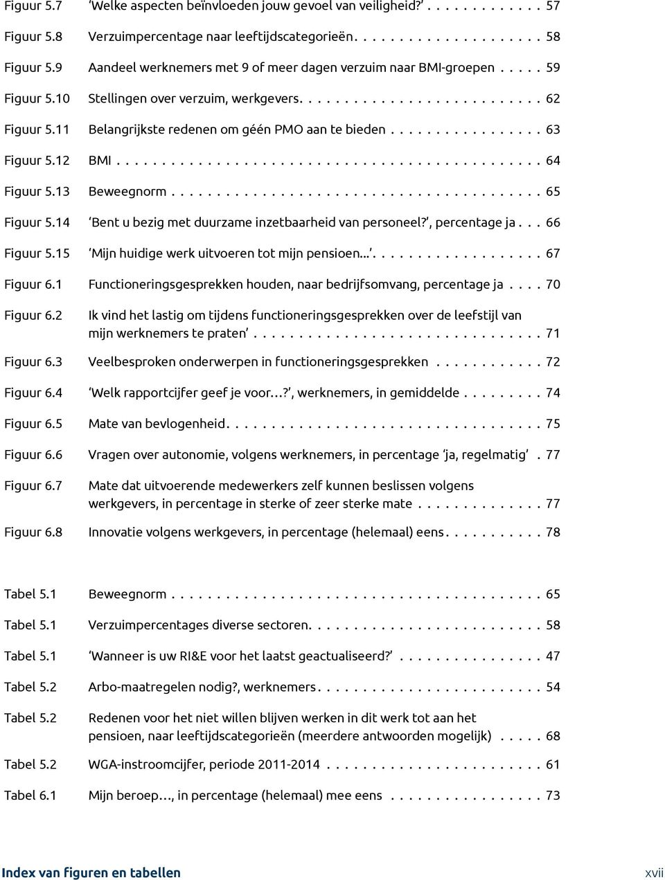 11 Belangrijkste redenen om géén PMO aan te bieden................. 63 Figuur 5.12 BMI............................................... 64 Figuur 5.13 Beweegnorm......................................... 65 Figuur 5.