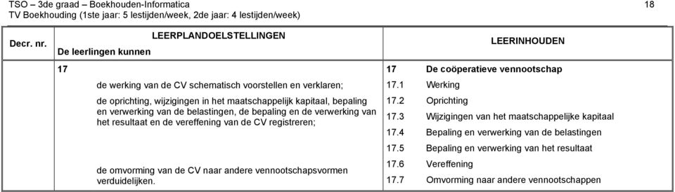 van de CV naar andere vennootschapsvormen verduidelijken. 17 De coöperatieve vennootschap 17.1 Werking 17.2 Oprichting 17.