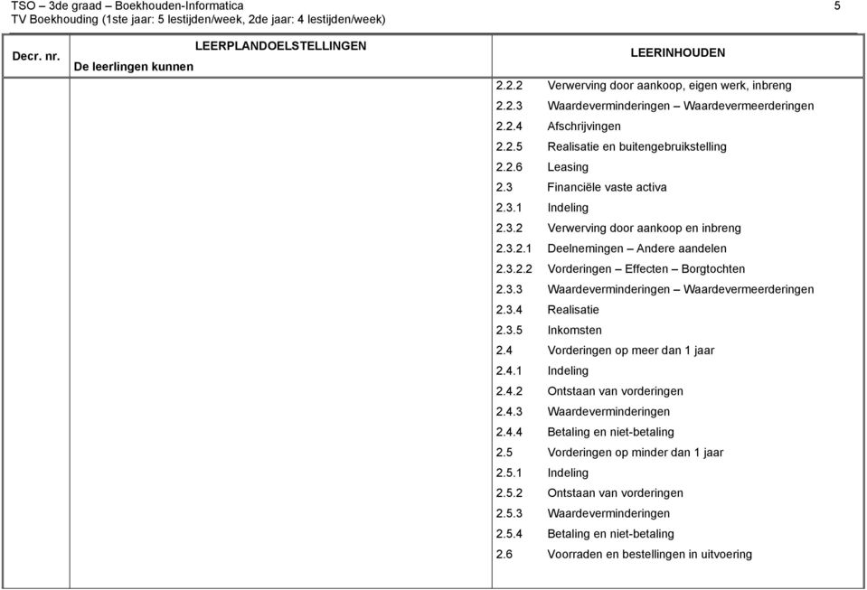 3.4 Realisatie 2.3.5 Inkomsten 2.4 Vorderingen op meer dan 1 jaar 2.4.1 Indeling 2.4.2 Ontstaan van vorderingen 2.4.3 Waardeverminderingen 2.4.4 Betaling en niet-betaling 2.