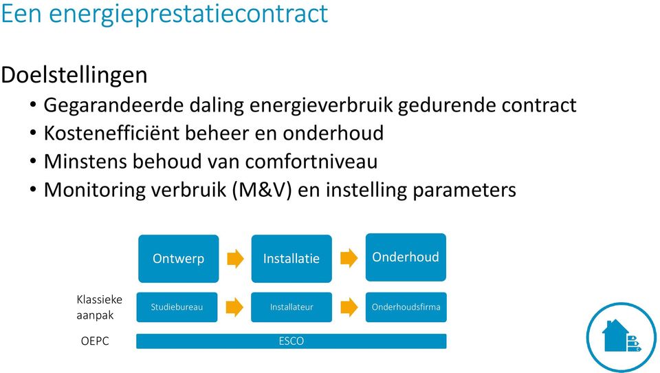 behoud van comfortniveau Monitoring verbruik (M&V) en instelling parameters