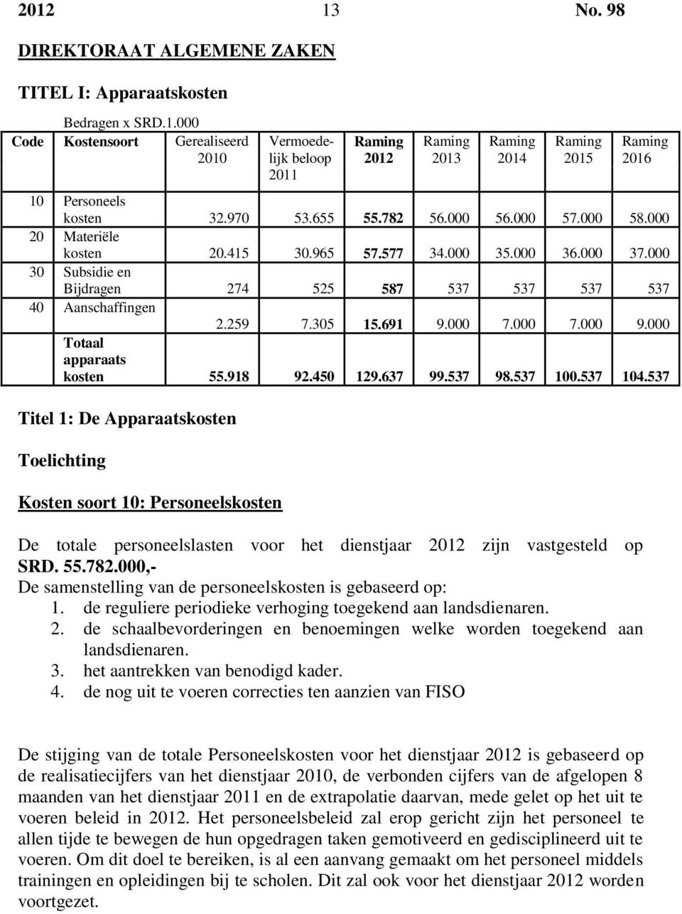 305 15.691 9.000 7.000 7.000 9.000 Totaal apparaats kosten 55.918 92.450 129.637 99.537 98.537 100.537 104.