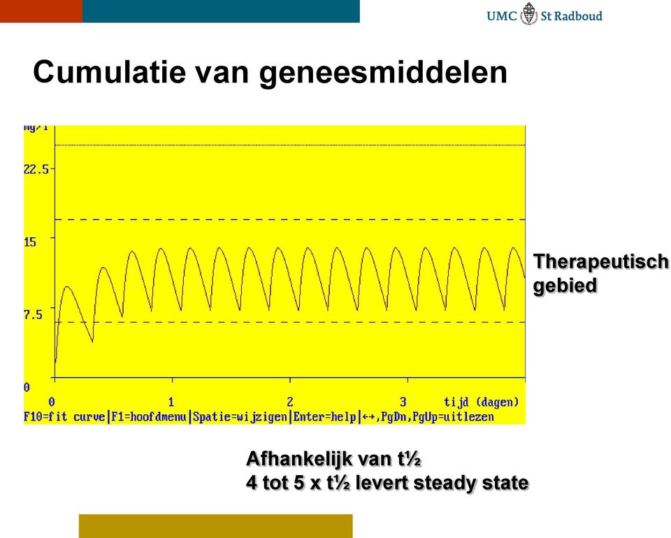 Therapeutisch gebied