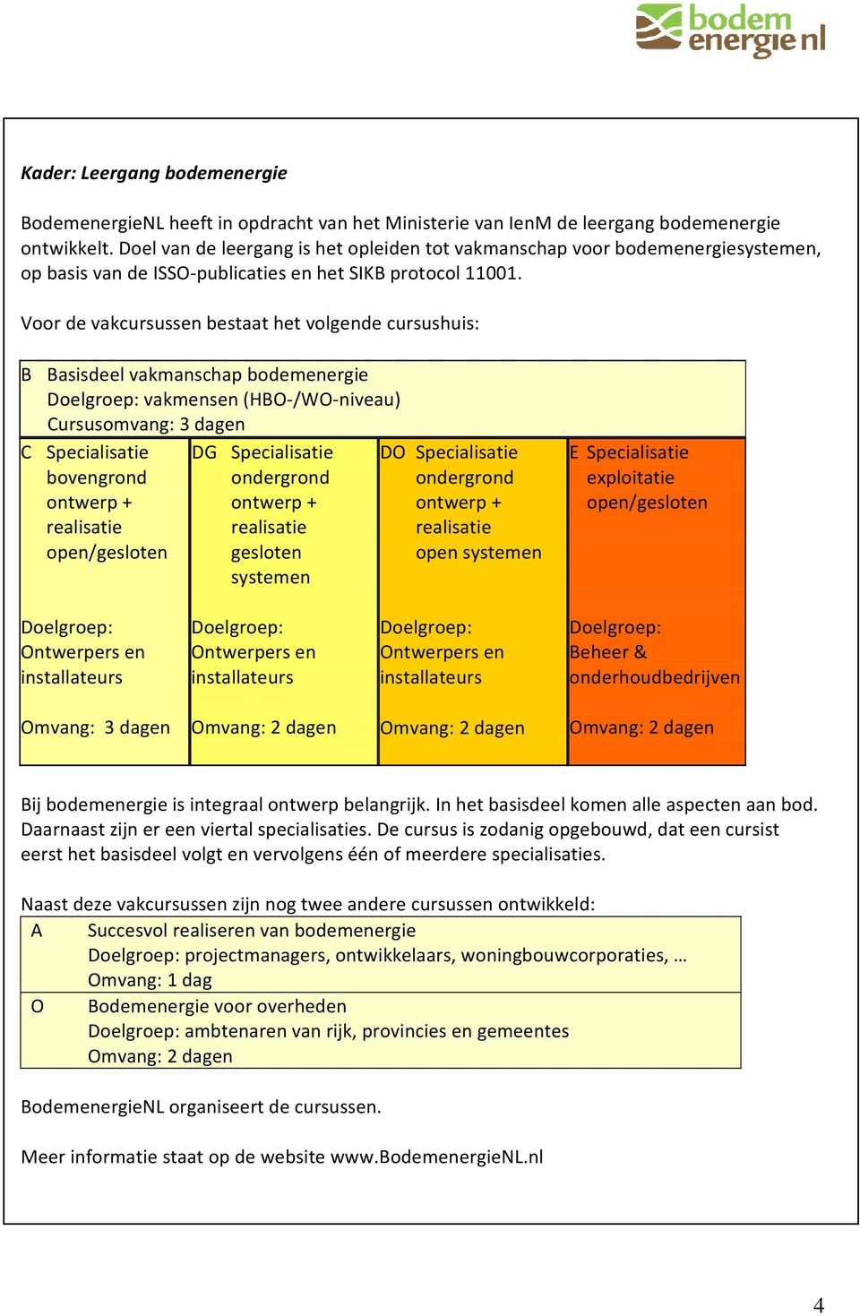 Voor de vakcursussen bestaat het volgende cursushuis: B Basisdeel vakmanschap bodemenergie vakmensen (HBO /WO niveau) Cursusomvang: 3 dagen C Specialisatie bovengrond open/gesloten DG Specialisatie