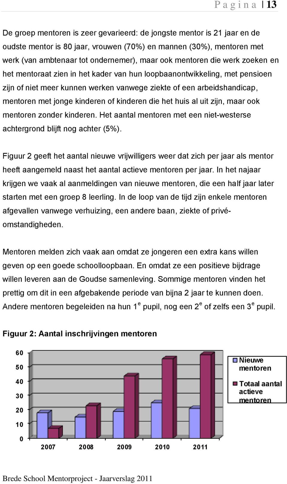 kinderen of kinderen die het huis al uit zijn, maar ook mentoren zonder kinderen. Het aantal mentoren met een niet-westerse achtergrond blijft nog achter (5%).