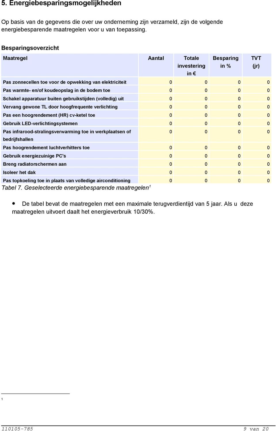 apparatuur buiten gebruikstijden (volledig) uit 0 0 0 0 Vervang gewone TL door hoogfrequente verlichting 0 0 0 0 Pas een hoogrendement (HR) cv-ketel toe 0 0 0 0 Gebruik LED-verlichtingsystemen 0 0 0