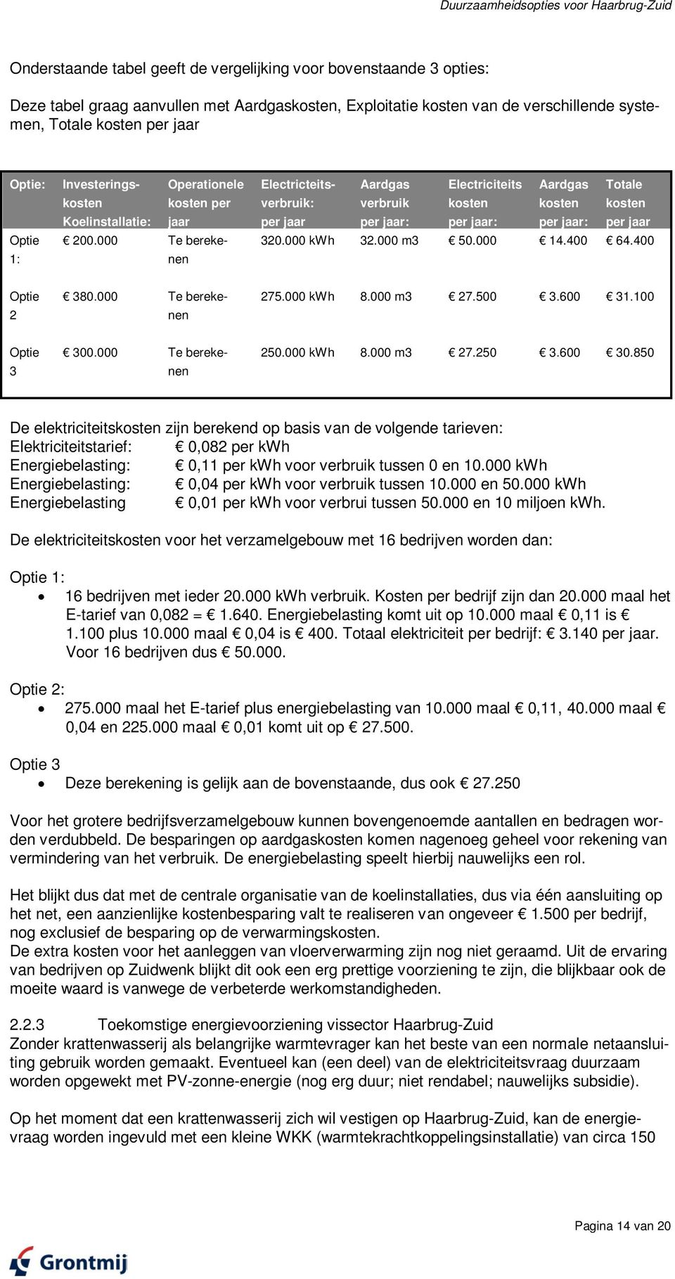 000 Te berekenen Electricteits- Aardgas Electriciteits Aardgas verbruik: verbruik kosten kosten per jaar per jaar: per jaar: per jaar: Totale kosten per jaar 320.000 kwh 32.000 m3 50.000 14.400 64.