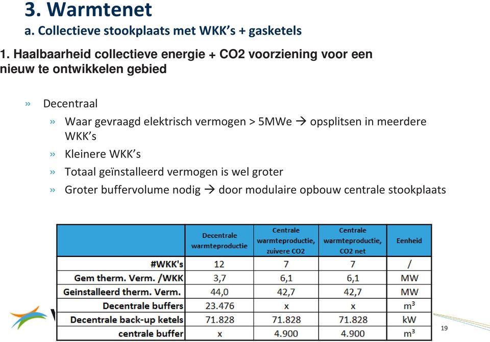 Decentraal» Waar gevraagd elektrisch vermogen > 5MWe opsplitsen in meerdere WKK s» Kleinere