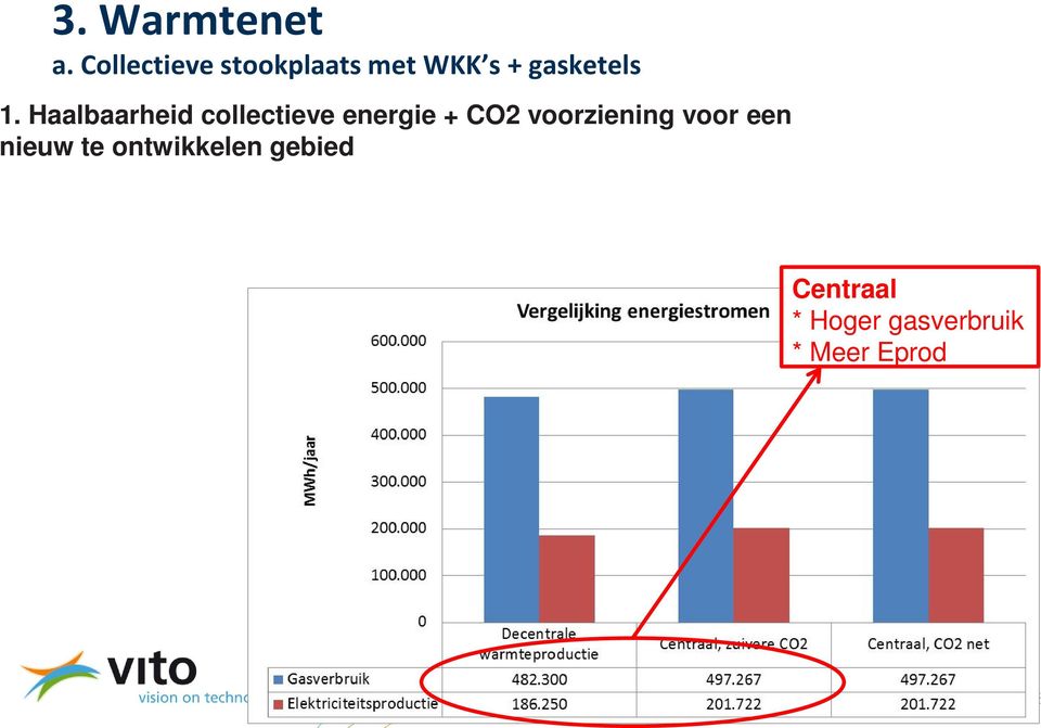 Haalbaarheid collectieve energie + CO2 voorziening