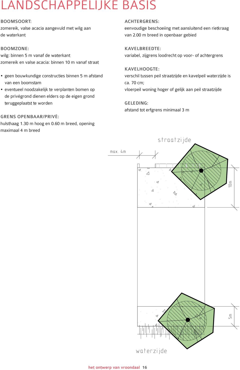 hulsthaag 1.30 m hoog en 0.60 m breed, opening maximaal 4 m breed Achtergrens: eenvoudige beschoeiing met aansluitend een rietkraag van 2.