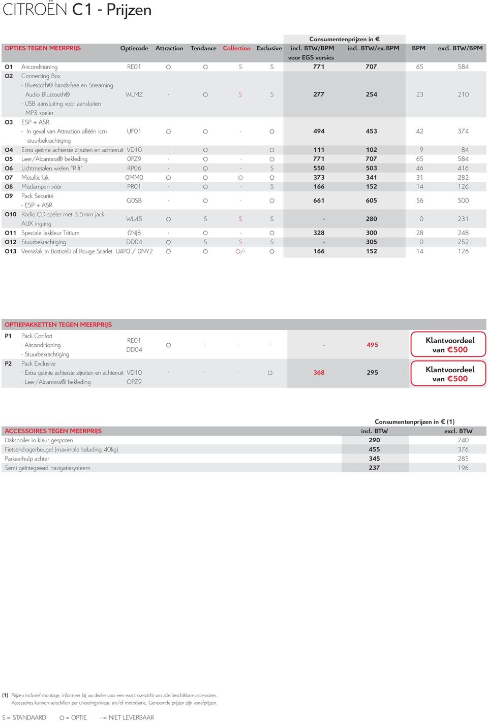 speler O3 ESP + ASR In geval van Attraction alléén icm UF01 494 453 42 374 stuurbekrachtiging O4 Extra getinte achterste zijruiten en achterruit VD10 111 102 9 84 O5 Leer/Alcantara bekleding 0PZ9 771